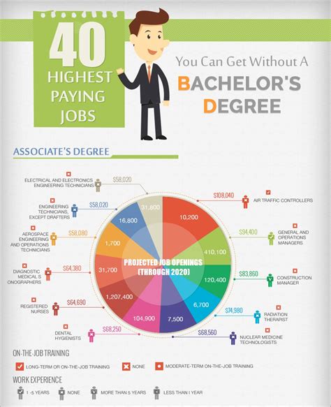 Best paying 2 year degrees. Things To Know About Best paying 2 year degrees. 